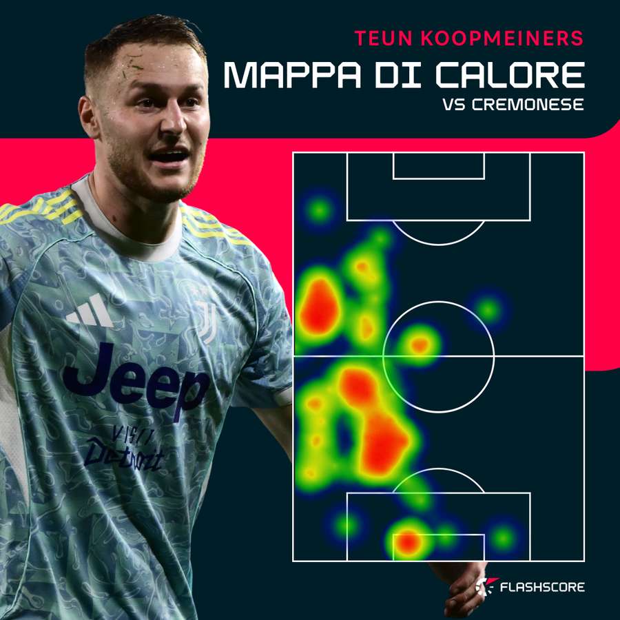 La zona di campo presidiata da Koop La zona di campo presidiata da Koop