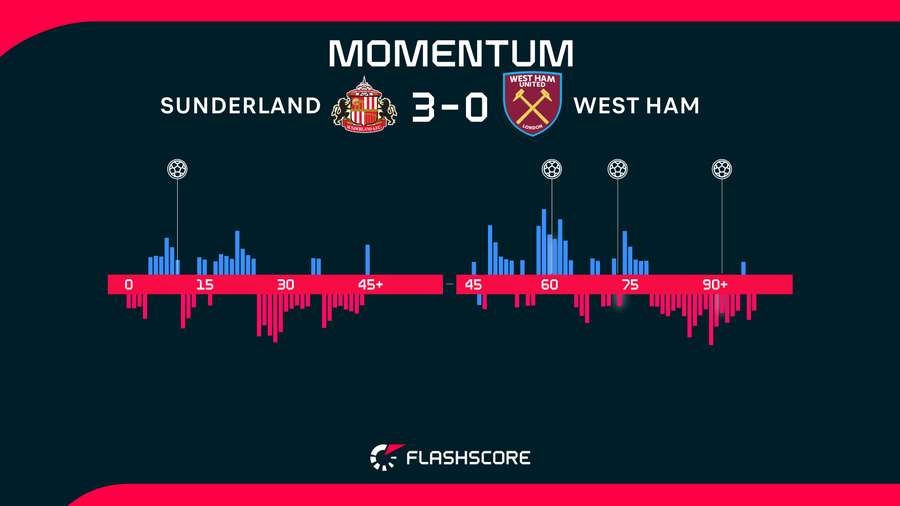Momentum Momentum