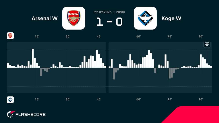 Match momentum Match momentum