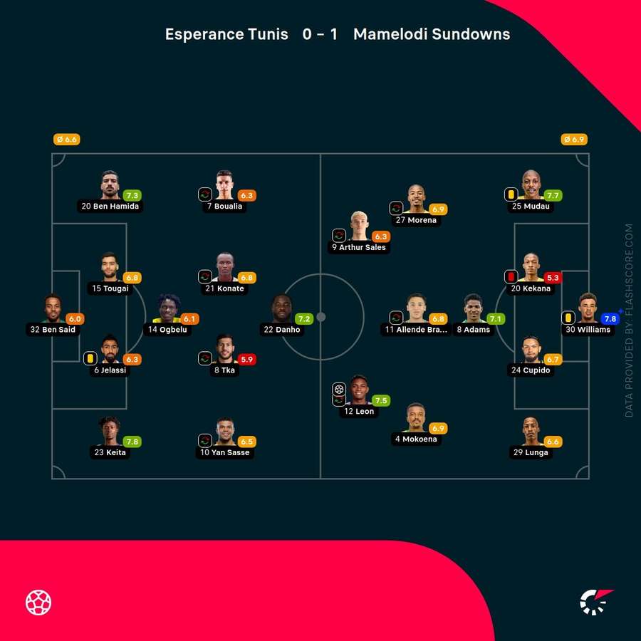 Player ratings Player ratings