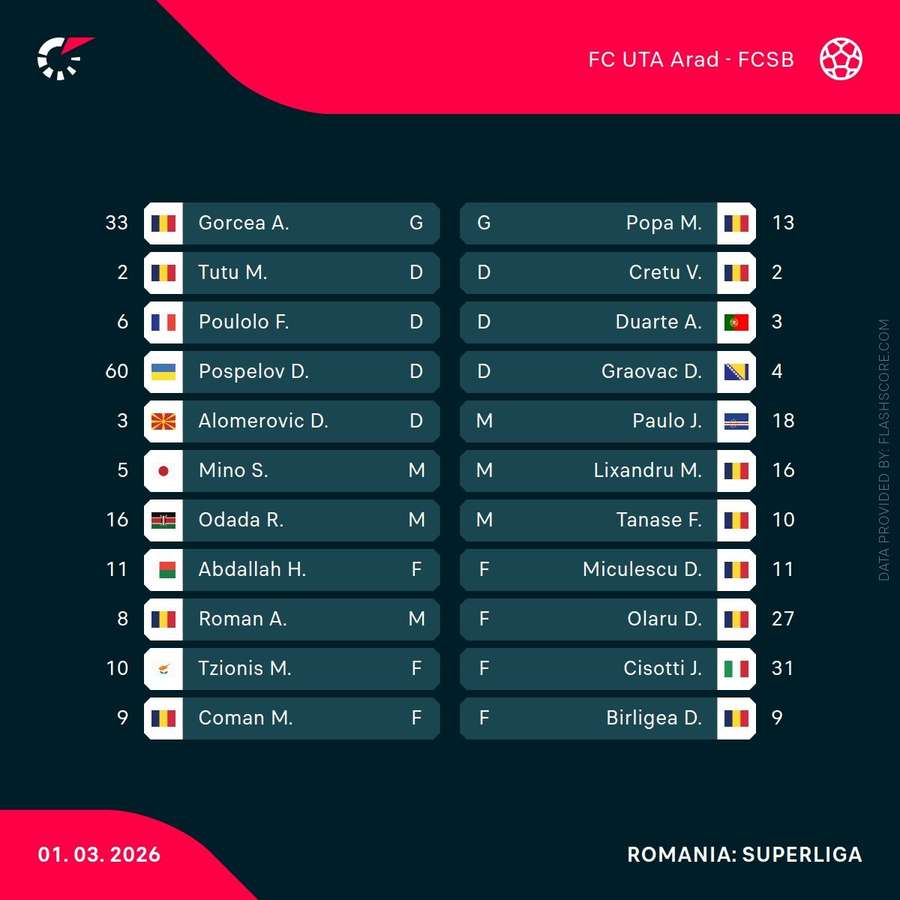 Echipele de start Echipele de start