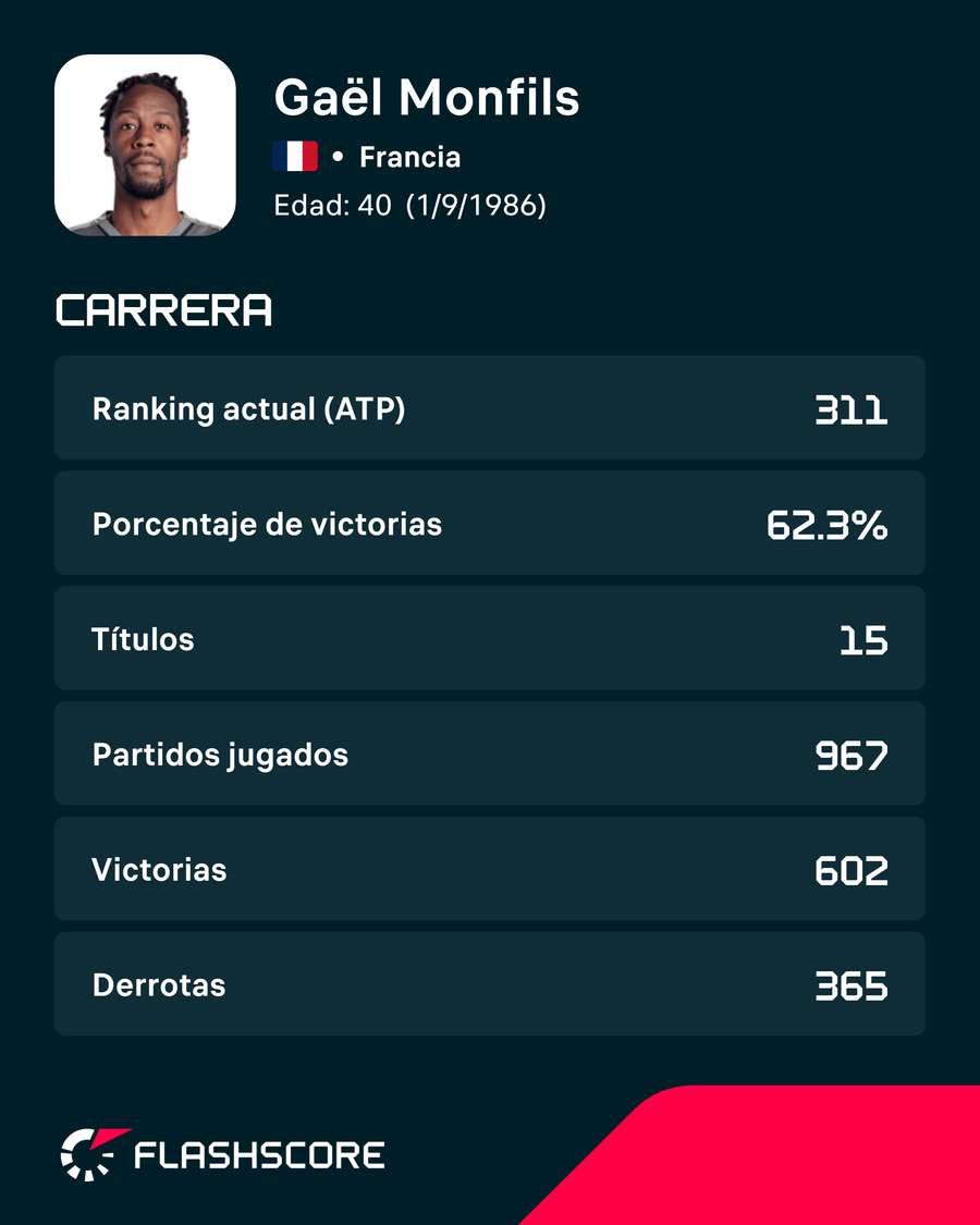 Los números de Monfils