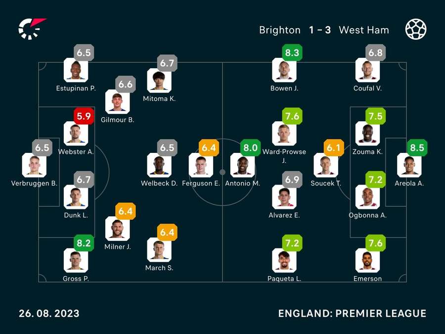 Brighton v West Ham spillerbedømmelser