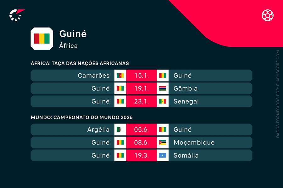 O calendário da seleção da Guiné