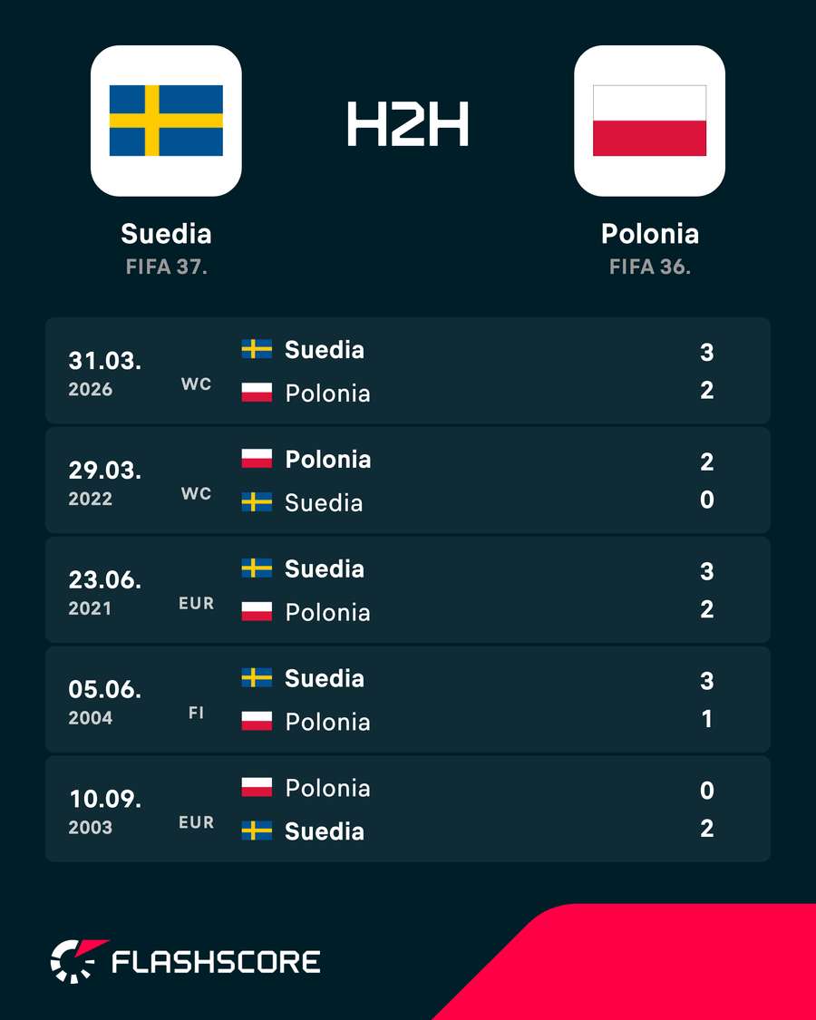 H2H