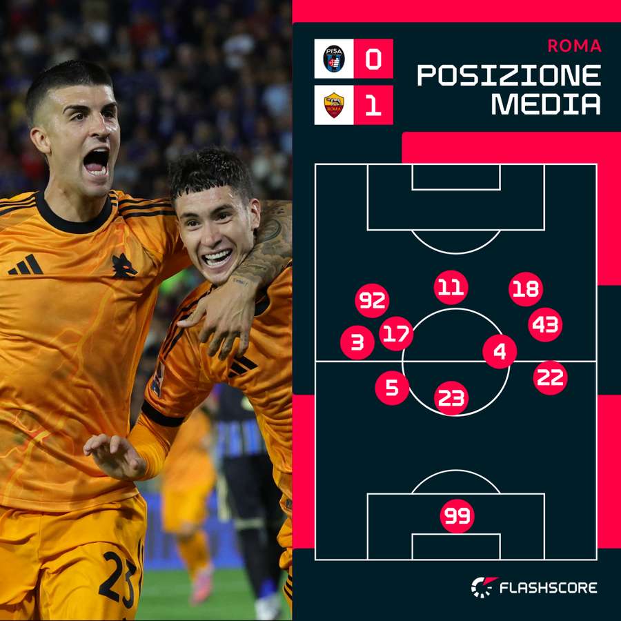 I giallorossi a Pisa I giallorossi a Pisa