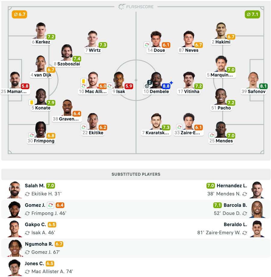 Echipele de start + Note Echipele de start + Note