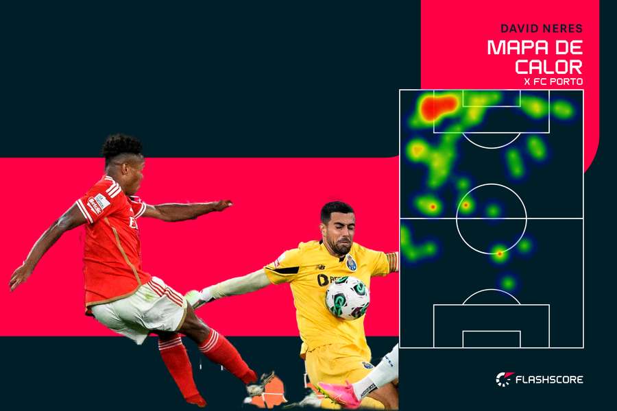 Mapa de calor de David Neres no clássico