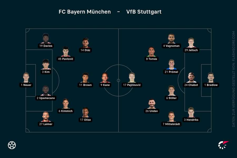 Aufstellungen: Bayern vs. Stuttgart