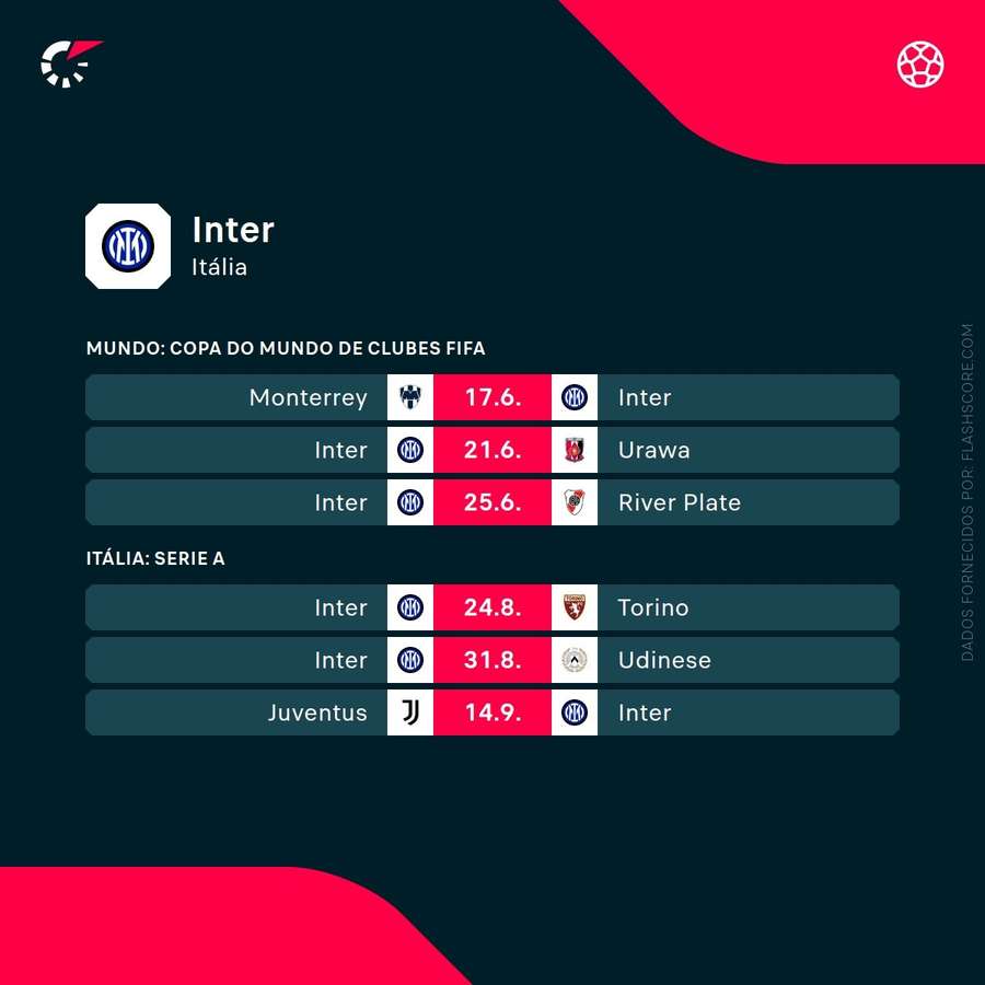 Próximos jogos da Inter Próximos jogos da Inter