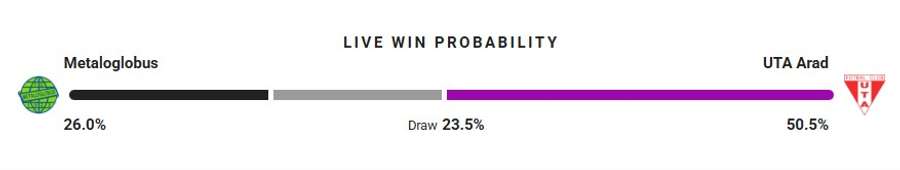 Probabilitate victorie