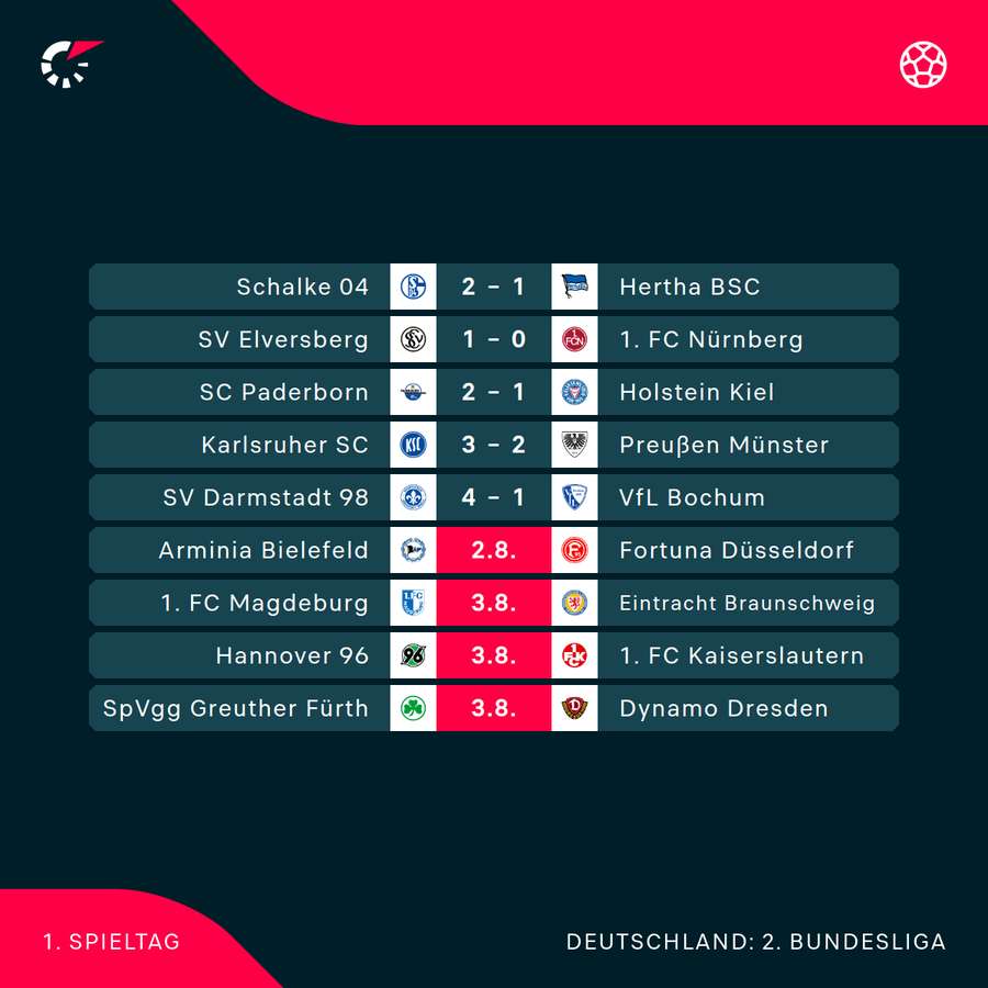 Der 1. Spieltag der 2. Liga im Überblick