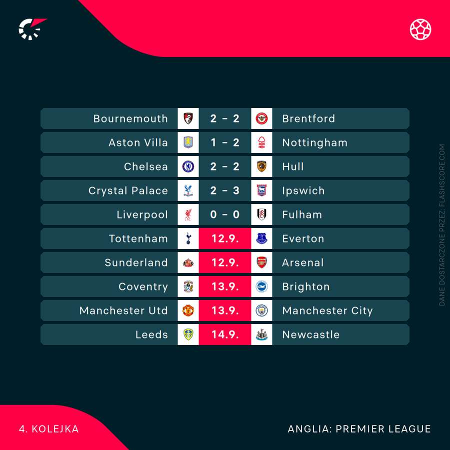 4. kolejka Premier League na półmetku 4. kolejka Premier League na półmetku