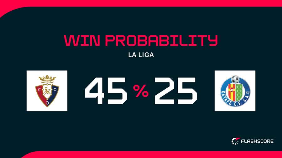 Win Probability