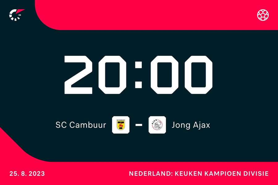 20:00: SC Cambuur - Jong Ajax