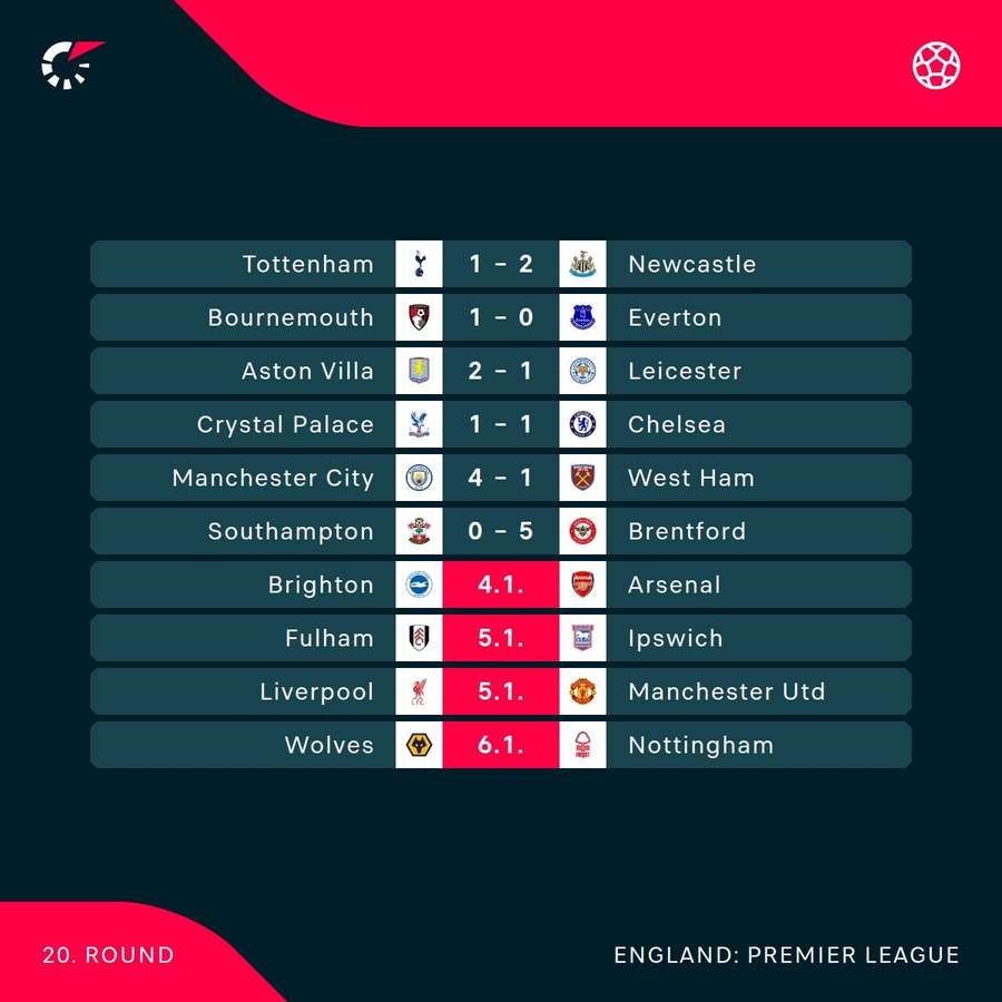 The Premier League results so far today