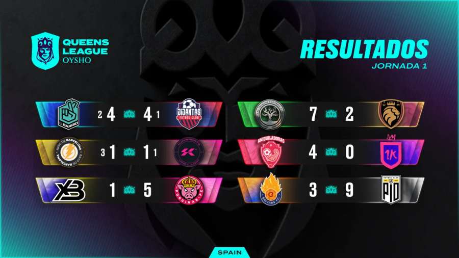 Resultados de la primera jornada de la Queens