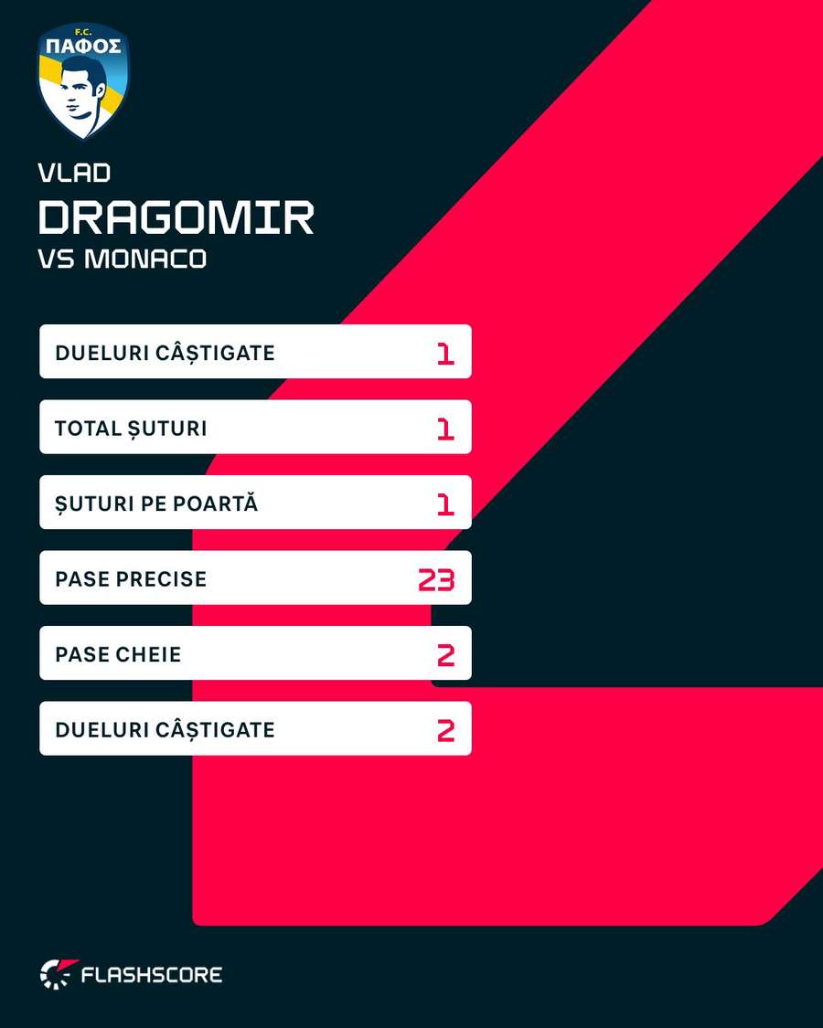 Vlad Dragomir vs. Monaco