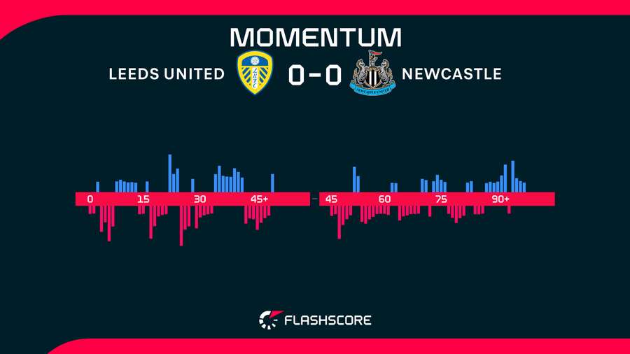 Momentum