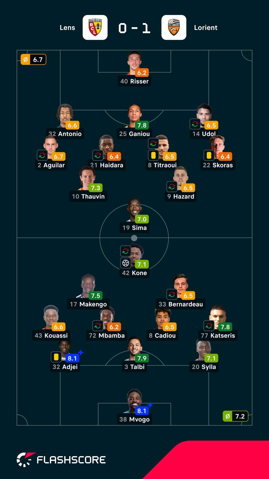 Notas do jogo Notas do jogo