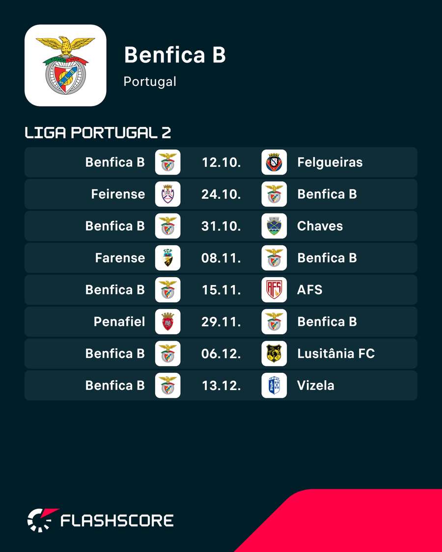 Próximos jogos do Benfica B