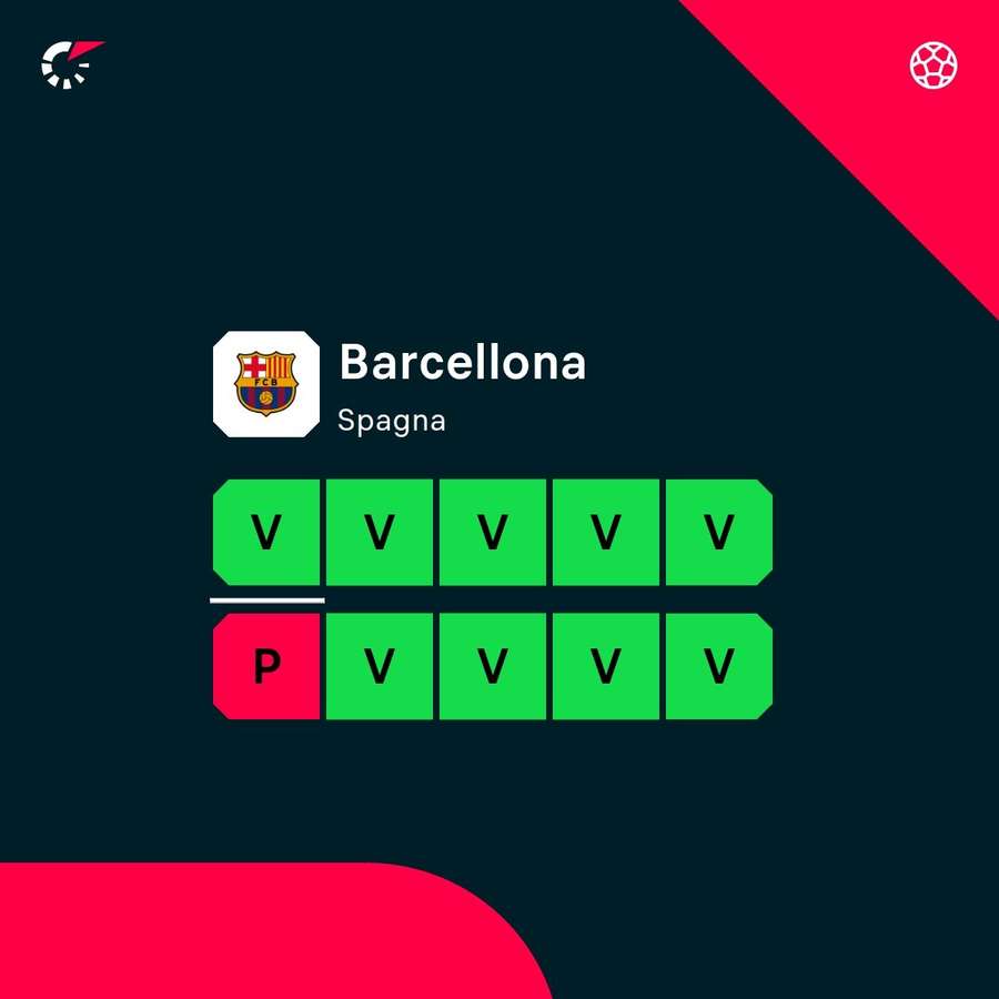 La forma del Barcellona