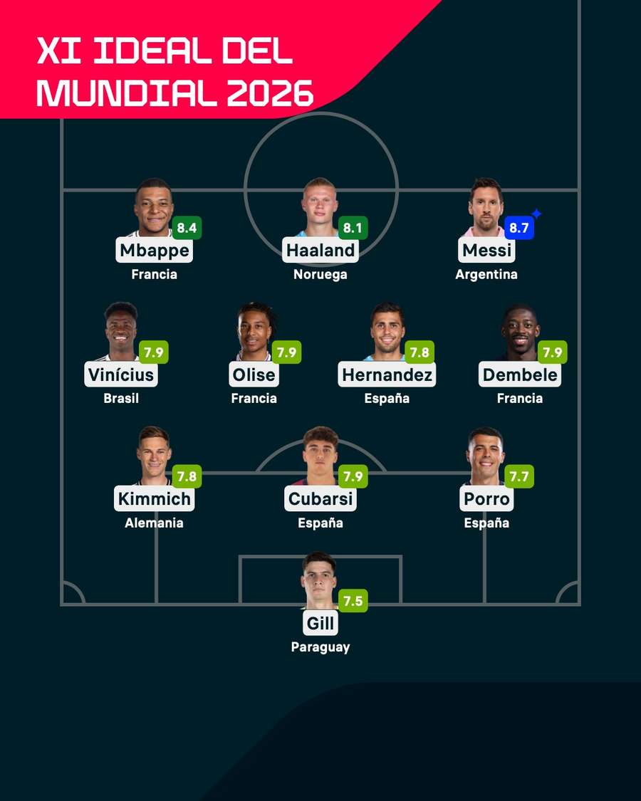 El XI ideal del Mundial 2026 El XI ideal del Mundial 2026