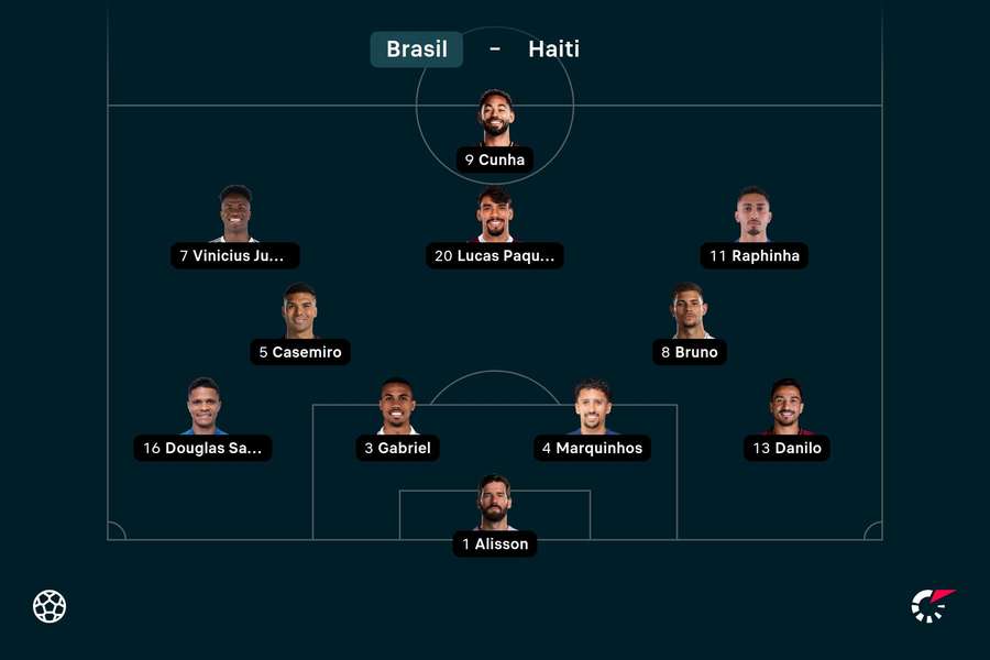 Os 11 iniciais do Brasil contra o Haiti Os 11 iniciais do Brasil contra o Haiti