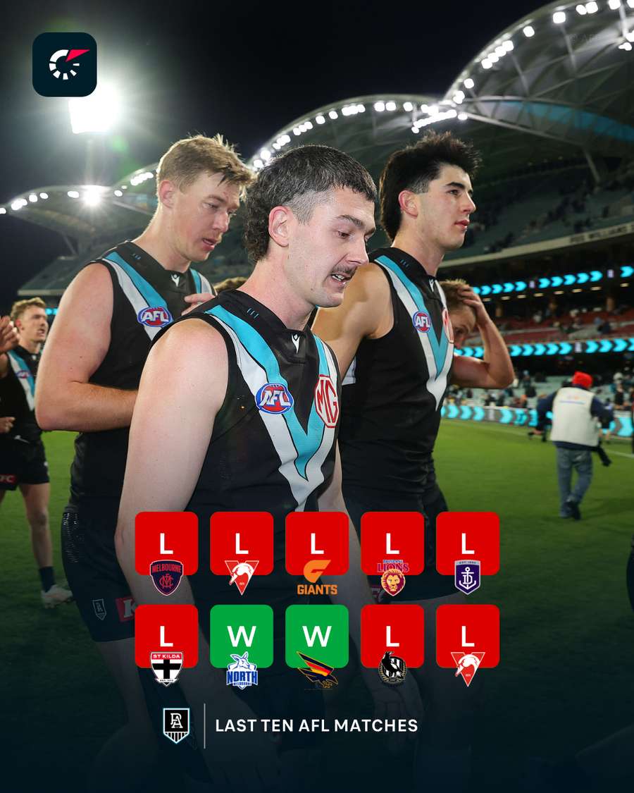 Port Adelaide AFL Form