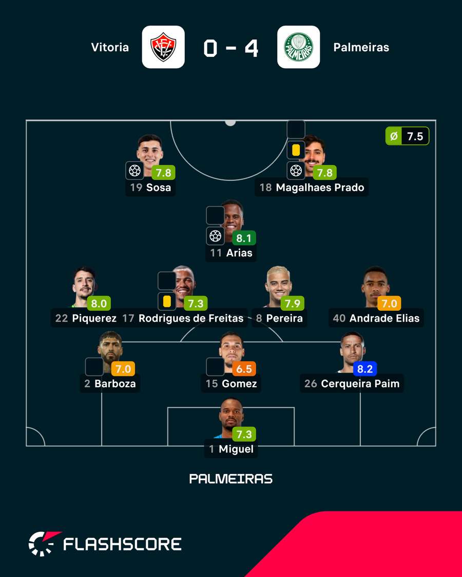 Onze do Palmeiras