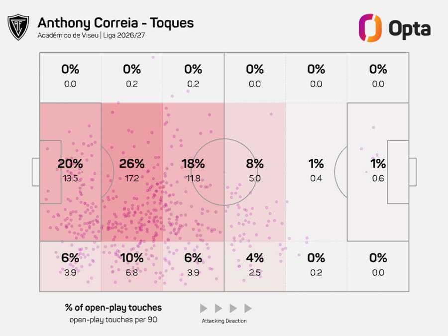 O raio de ação de Anthony Correia O raio de ação de Anthony Correia