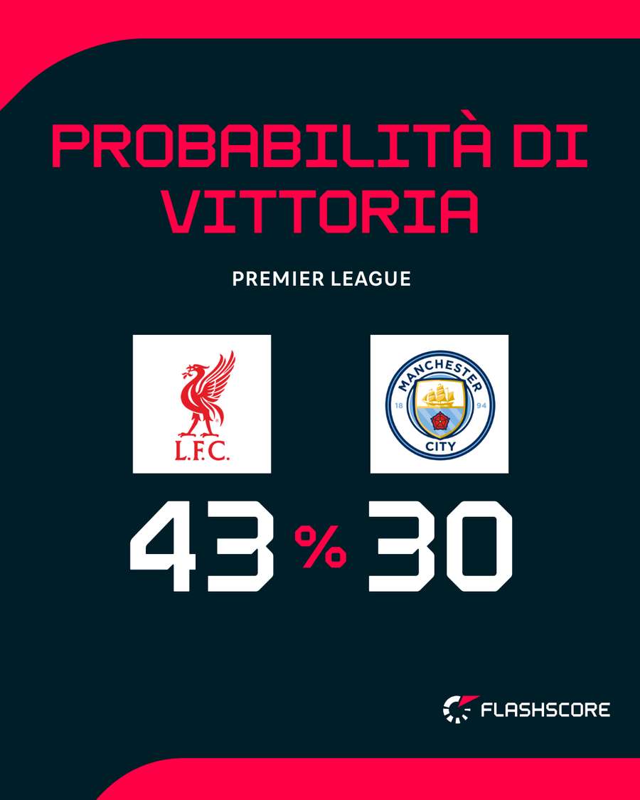 Il big match di Anfield