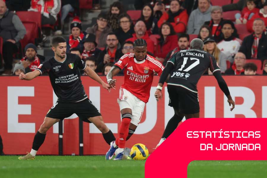 Sidny é o jogador com mais cruzamentos da Liga Portugal Sidny é o jogador com mais cruzamentos da Liga Portugal