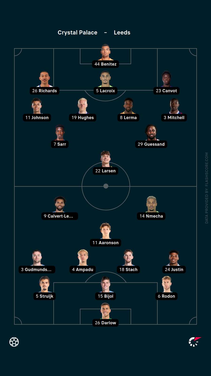 Lineups