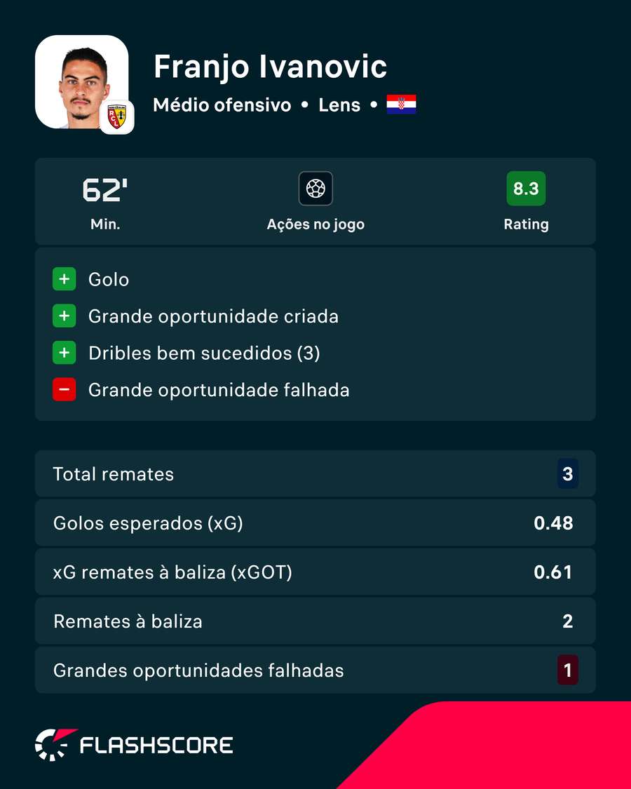 Exibição de Ivanovic Exibição de Ivanovic