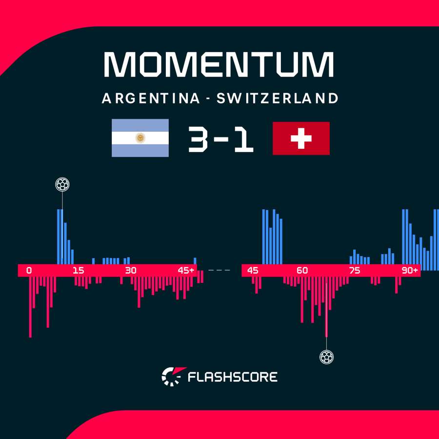 Match momentum Match momentum