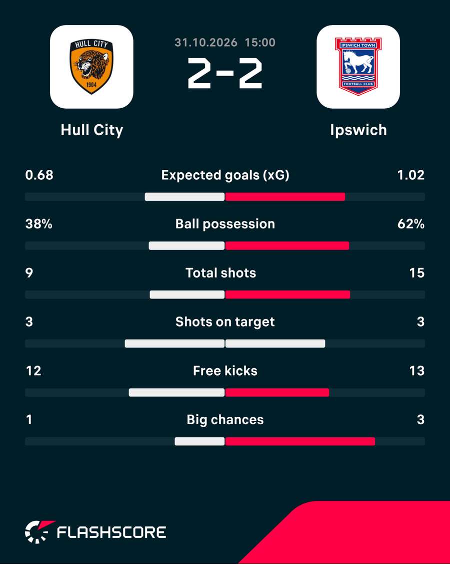 Match stats