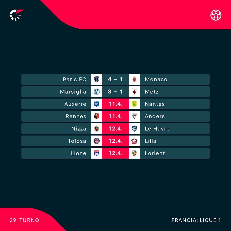 Le partite di Ligue 1