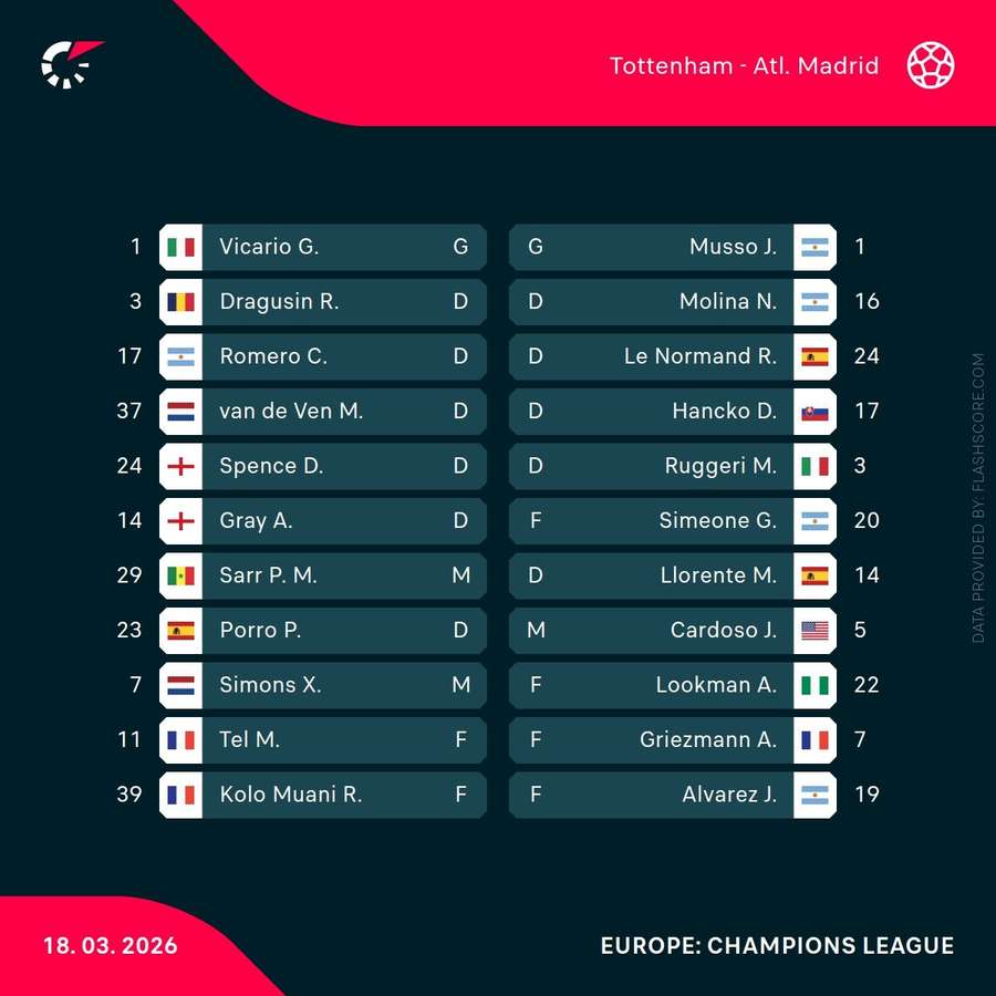 Tottenham Hotspur v Atletico Madrid - Starting XIs