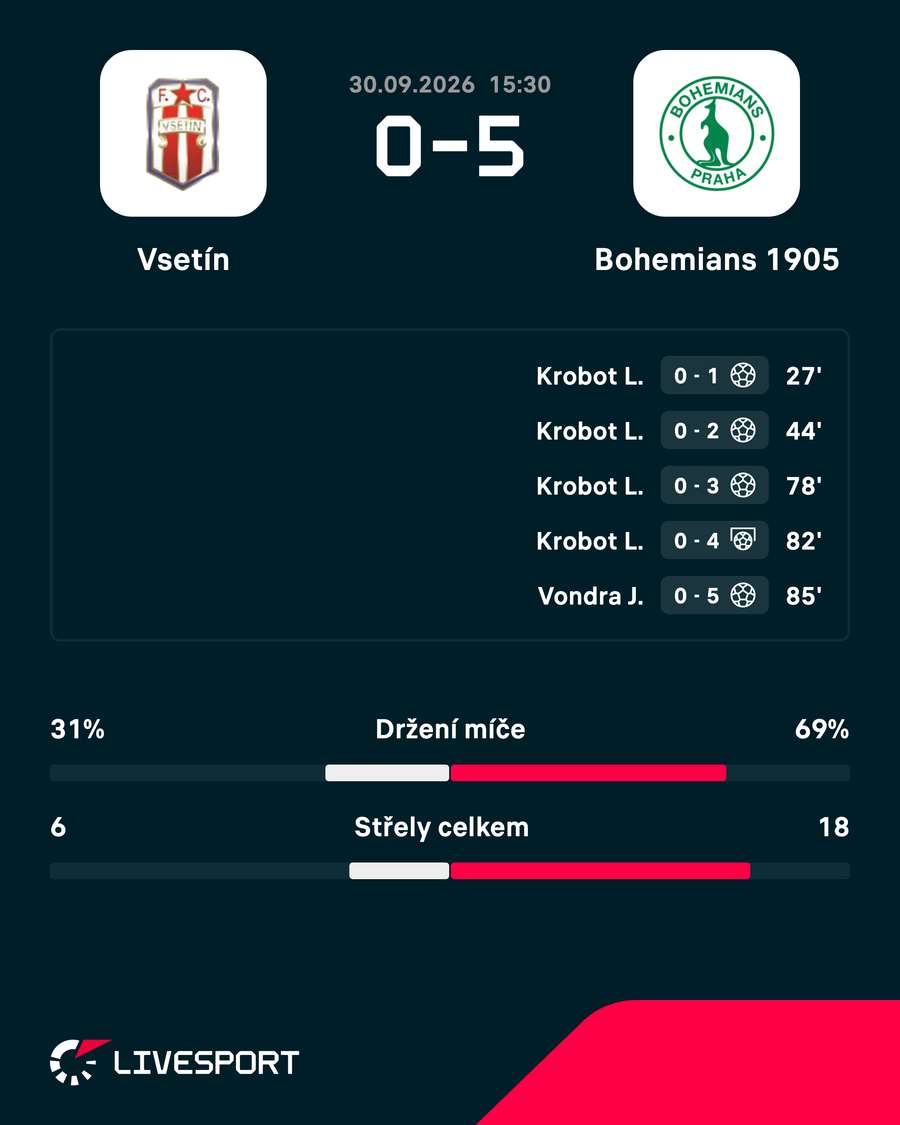 Statistiky zápasu. Statistiky zápasu.