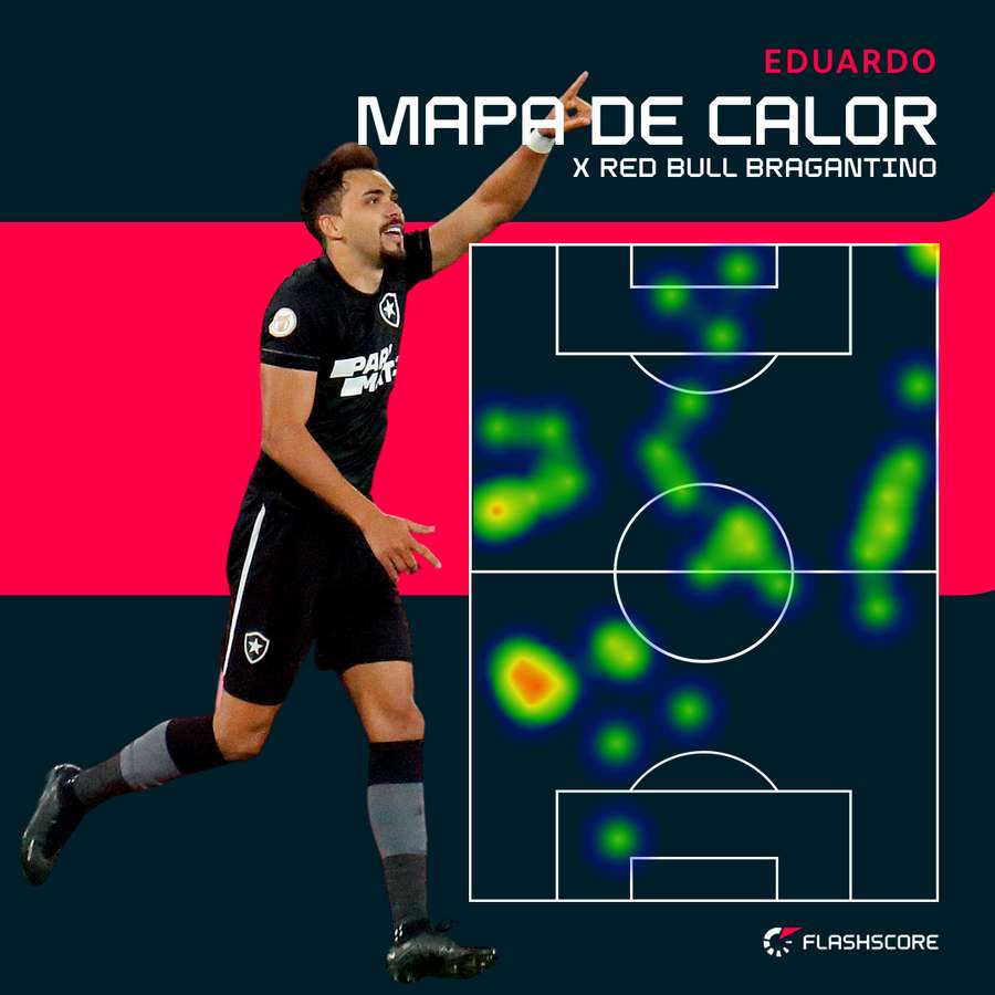 Fogão Stats - Tudo Sobre o Botafogo