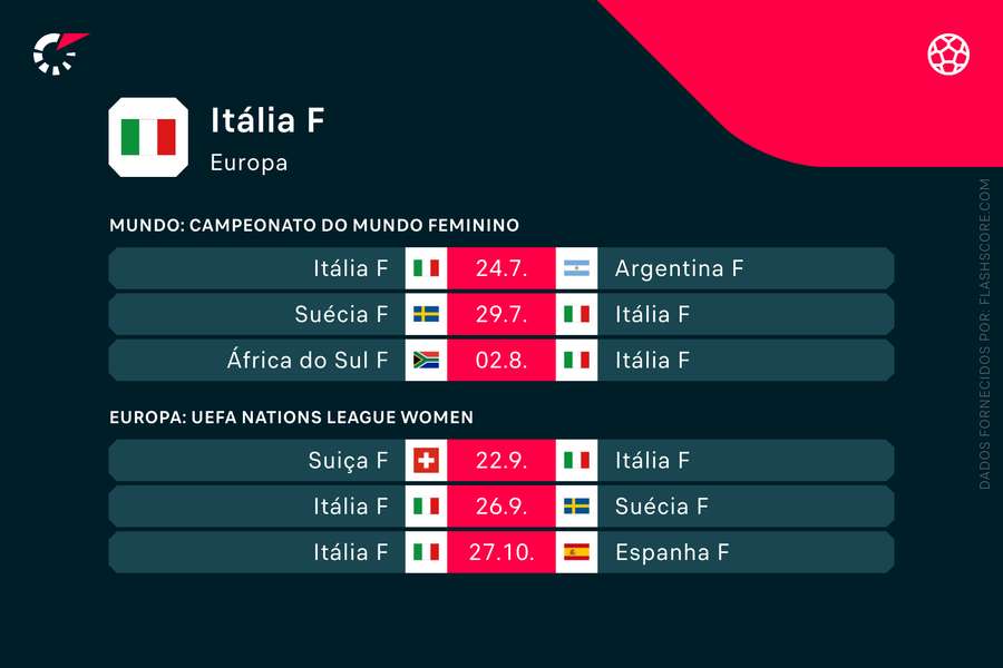 Campeonato Italiano 2023/24 :: Itália :: Perfil da Edição 