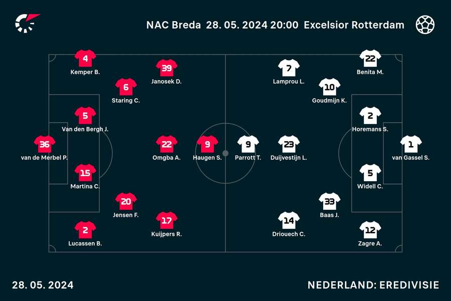Line ups NAC Breda - Excelsior