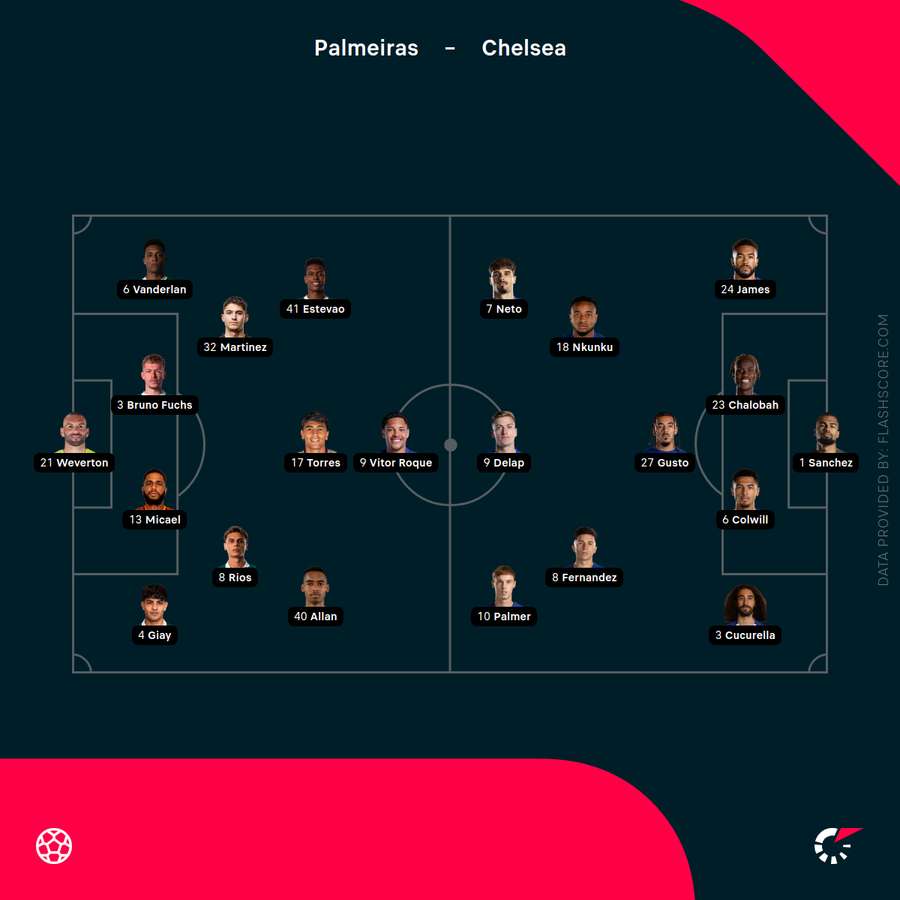 Starting XIs: Palmeiras vs Chelsea Starting XIs: Palmeiras vs Chelsea