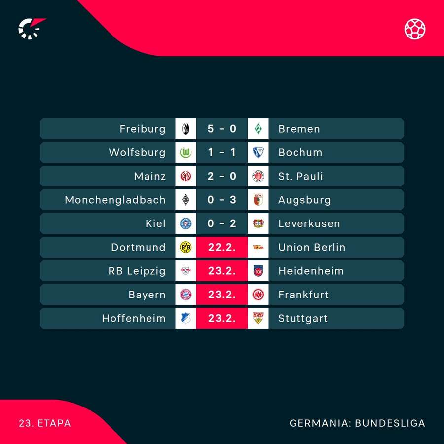 Rezultate Bundesliga Rezultate Bundesliga