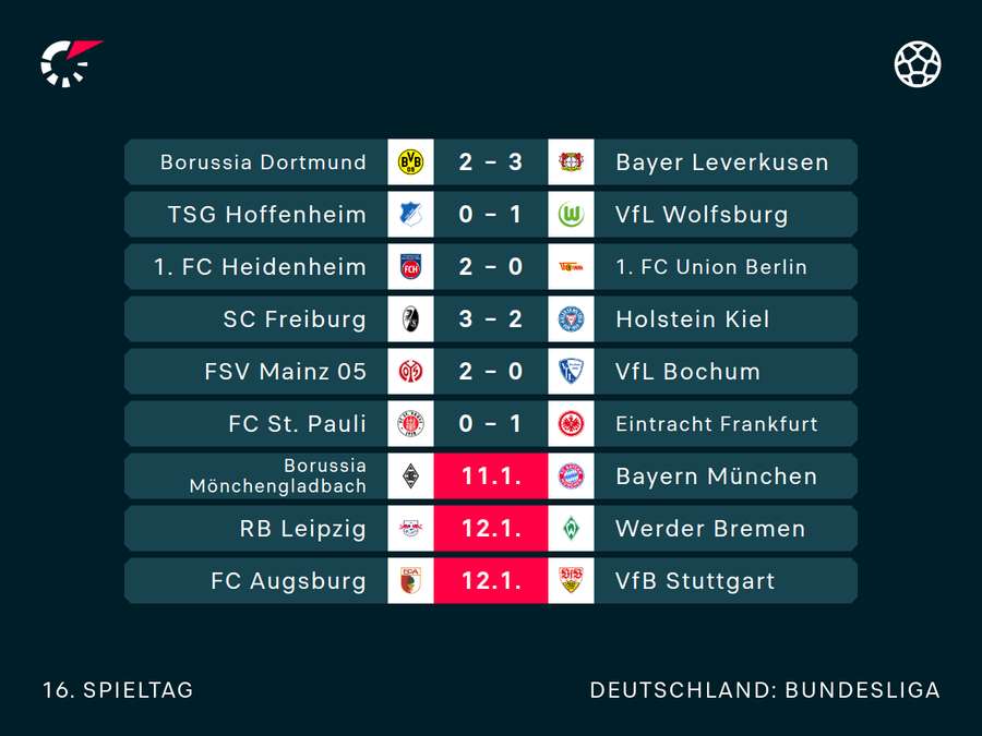 Der 16. Bundesliga-Spieltag im Überblick