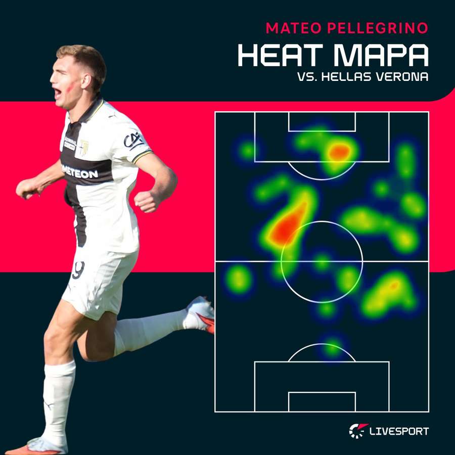 Tak se na hřišti pohyboval střelec dvou gólů Pellegrino.