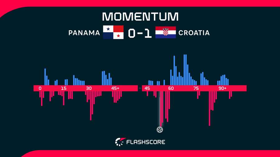 Match momentum Match momentum