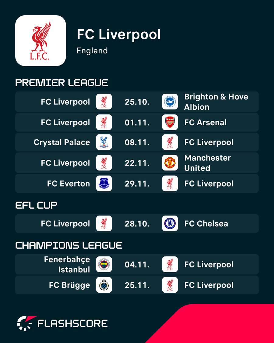 Spielplan FC Liverpool Spielplan FC Liverpool