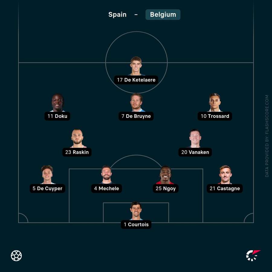Belgium's revised starting XI Belgium's revised starting XI